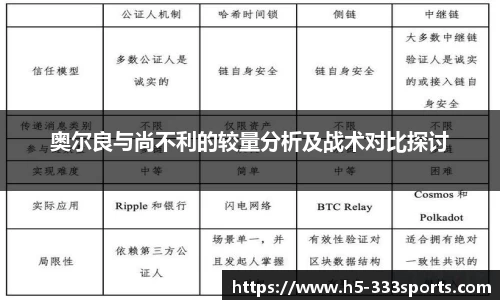 奥尔良与尚不利的较量分析及战术对比探讨