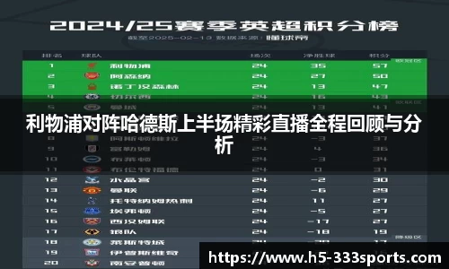 利物浦对阵哈德斯上半场精彩直播全程回顾与分析